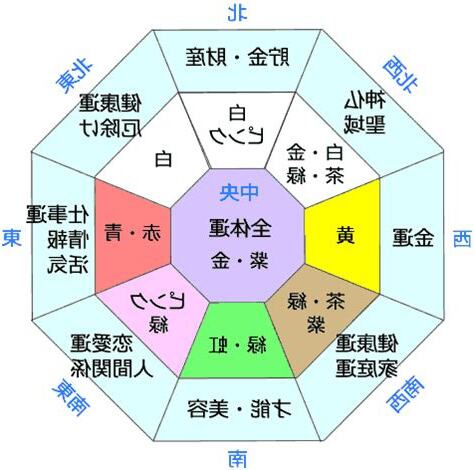 風水 方位 色